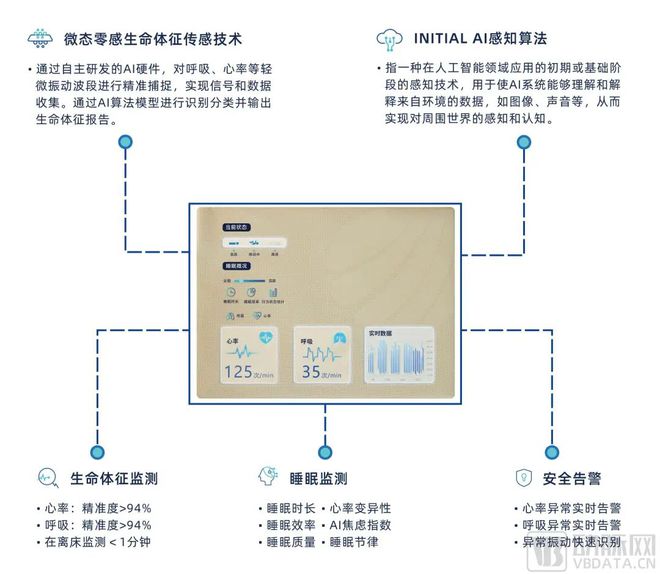 元贝贝提供全方位数智化育儿解决方案麻将胡了试玩模拟器“AI+母婴”！